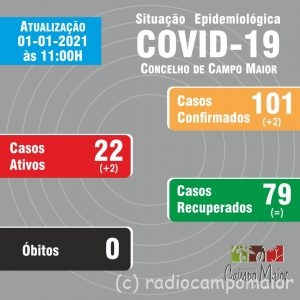 CampoMaiorCovid1Jan