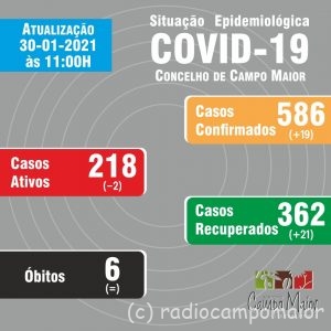 CampoMaiorCovid30Jan