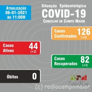 CampoMaiorCovid6Jan