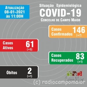 CampoMaiorCovid8Jan