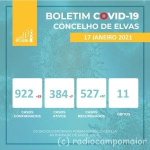 Copvid Elvas 17 janeiro