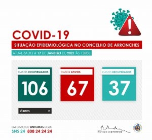 Covid Arronches 17 janeiro