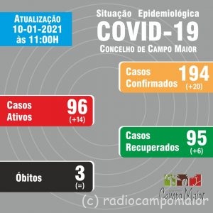 Covid Campo Maior 10 janeiro