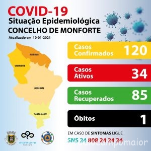 Covid Monforte 11 janeiro