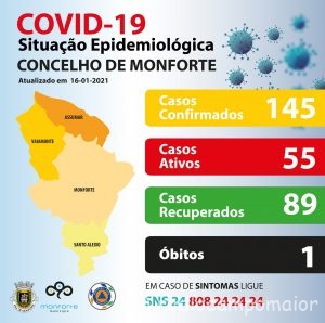 Covid Monforte 16 janeiro