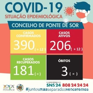 Covid Ponte de Sor 17 Jan