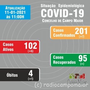 Covid campo Maior 11 janeiro