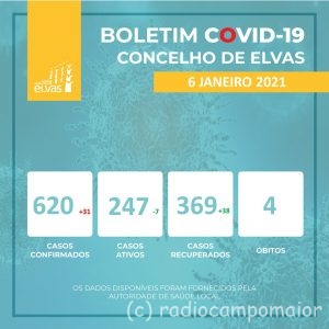 CovidElvas6Jan