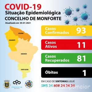 CovidMonforte6Jan