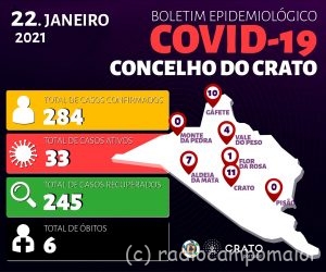 CratoCovid22Jan