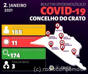 CratoCovid2Janeiro