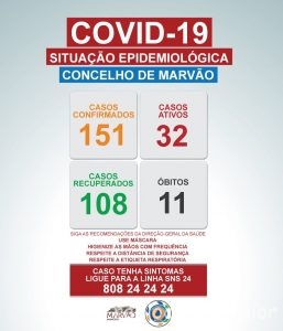 MarvaoCovid27Jan