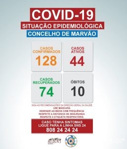 MarvaoCovid6Jan