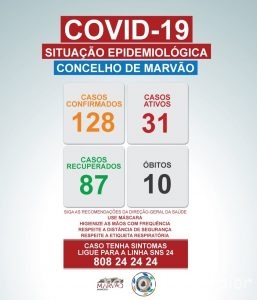 MarvaoCovid7Jan