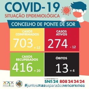 PonteDeSorCovid28Jan