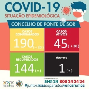 PonteDeSorCovid7Jan