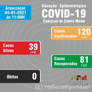 campomaiorcovid4jan