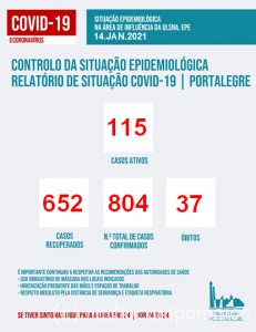 covid portalegre 14 janeiro