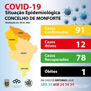 covidMonforte4jan