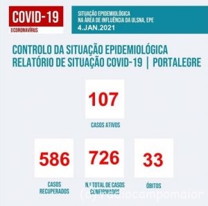 covidPortalegre4janeiro