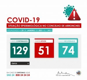 covidarronches26jan