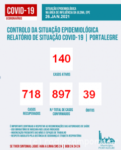 covidportalegre26jan