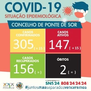 pontedesorcovid13jan