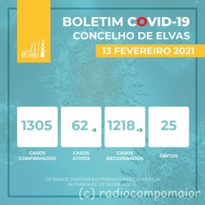 COVIDELVAS