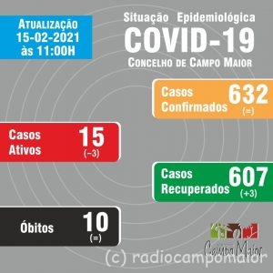 CampoMaiorCovid15Fev