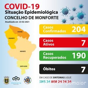 Covid MOnforte 23 fev