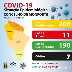 Covid Monforte 27 fev