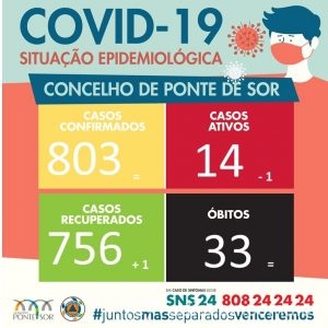 Covid POnte de Sor 22 fev