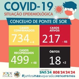 PonteDeSorCovid1Fev