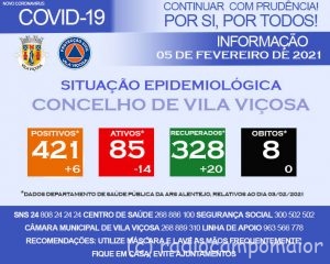 VilaViçosaCovid5Fev