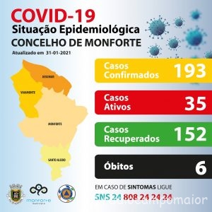 coviMonforte1fev