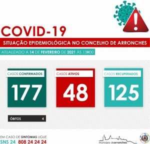 covidArronches14fev