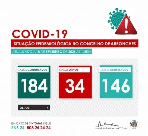 covidArronches18fev