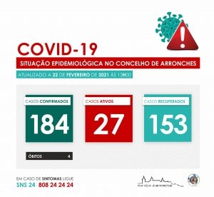 covidArronches22fev