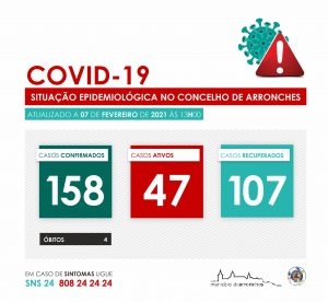 covidArronches7fev