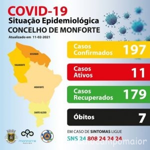 covidMonforte12fev