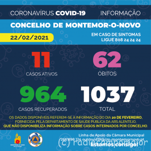 covidMontemor22fev