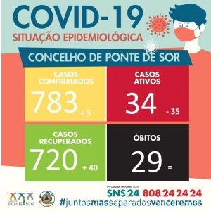 covidPonte de sor11fev