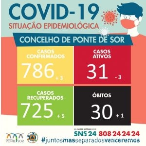 covidPonte de sor12fev