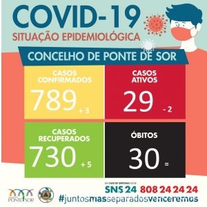 covidPontedeSor13fev