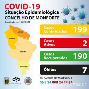 covidmonforte19fev