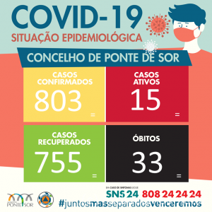 covidpontedesor22fev