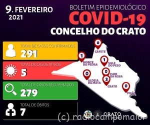 cratocivd10fev