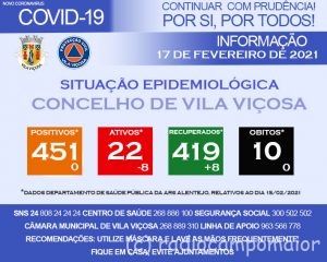 vilaviçosacovid17fev