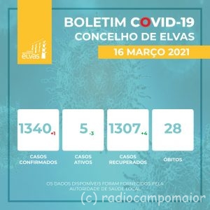 Covid Elvas 16 março