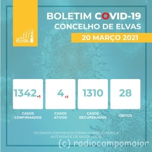 Covid Elvas 20 março